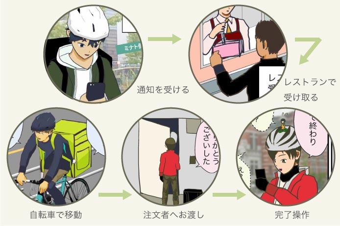 ウーバーイーツのバイトの実態を解説【２年続けている僕が語ります】